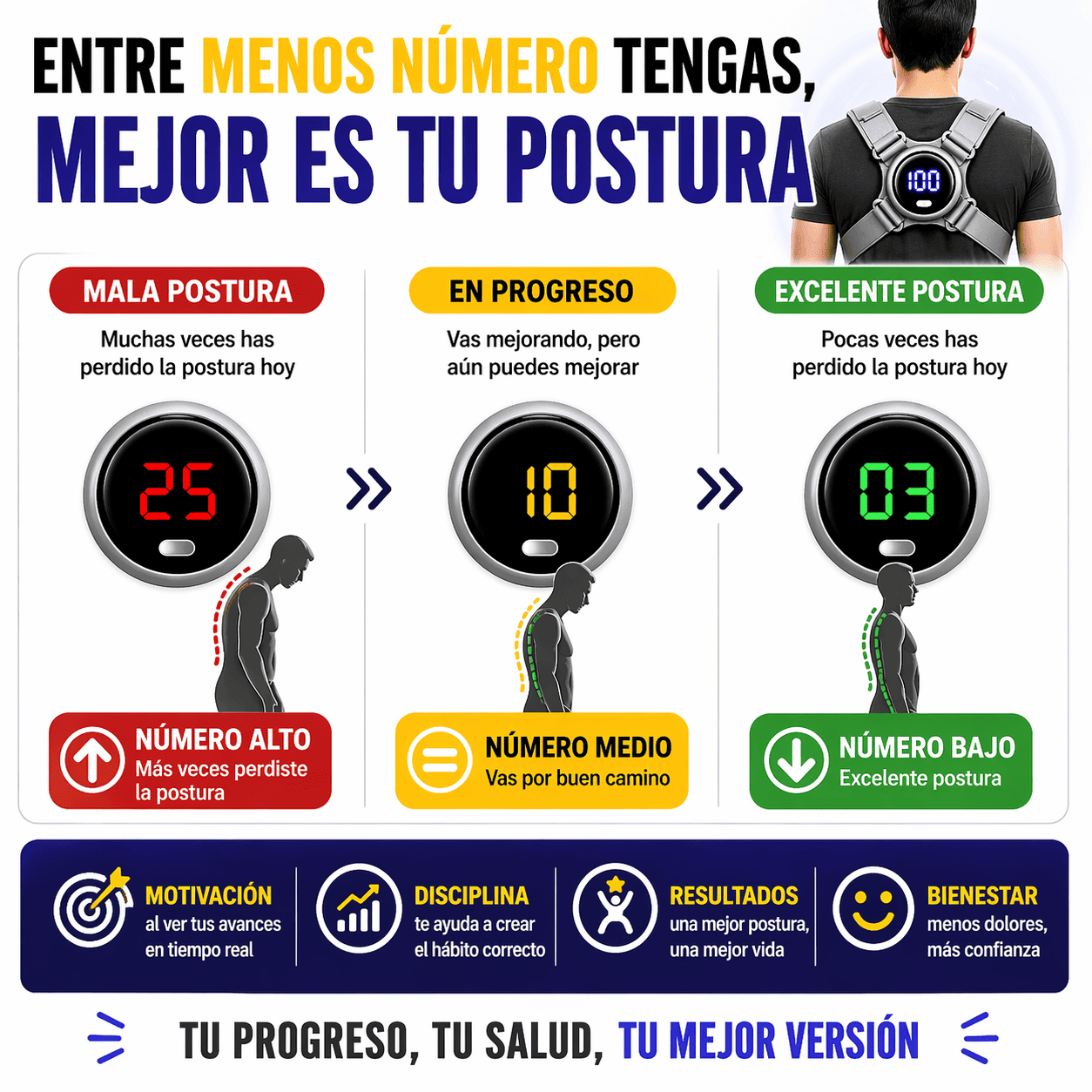 Corrector Inteligente Pro™